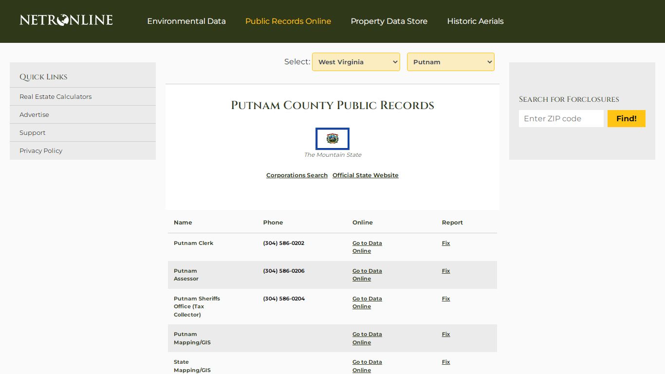 NETR Online • Putnam • Putnam Public Records, Search ...